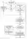 Fig. 01 - Visual object tracking system with model validation and management