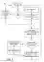 Fig. 02 - Visual object tracking system with model validation and management