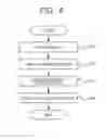 Fig. 05 - Image processing apparatus, image processing method and program