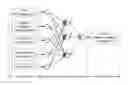 Fig. 01 - Method to predict the effluent ammonia-nitrogen concentration based on a recurrent self-organizing neural network
