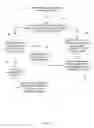 Fig. 03 - Guiding metaheuristic to search for best of worst