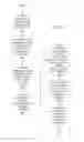 Fig. 12 - Evaluating evidential links based on corroboration for intelligence analysis
