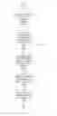 Fig. 16 - Evaluating evidential links based on corroboration for intelligence analysis