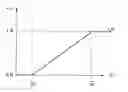 Fig. 01 - FUZZY LINEAR PROGRAMMING METHOD FOR OPTIMIZING CHARGING SCHEDULES IN UNIDIRECTIONAL VEHICLE-TO-GRID SYSTEMS