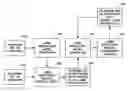 Fig. 01 - System and method for large-scale multi-label learning using incomplete label assignments