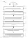 Fig. 01 - Method of selecting a contract for a booking using a logistics management system (LMS)