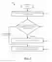 Fig. 03 - Method of selecting a contract for a booking using a logistics management system (LMS)