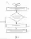 Fig. 04 - Method of selecting a contract for a booking using a logistics management system (LMS)