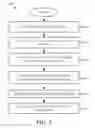 Fig. 06 - Method of selecting a contract for a booking using a logistics management system (LMS)