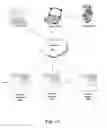 Fig. 02 - SYSTEMS AND METHODS FOR AN INTEGRATED ONLINE PORTAL AND MARKETPLACE FOR EVENT-RELATED ITEMS