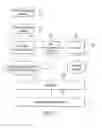 Fig. 02 - TASK SUPERVISING SYSTEM AND METHOD THEREOF