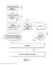 Fig. 05 - TASK SUPERVISING SYSTEM AND METHOD THEREOF