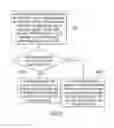 Fig. 10 - TASK SUPERVISING SYSTEM AND METHOD THEREOF