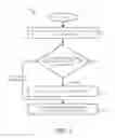 Fig. 03 - METHOD OF ASSESSING A PENALTY FEE FOR AMENDING OR CANCELLING BOOKING USING A LOGISTICS MANAGEMENT SYSTEM (LMS)