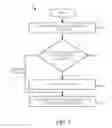 Fig. 04 - METHOD OF ASSESSING A PENALTY FEE FOR AMENDING OR CANCELLING BOOKING USING A LOGISTICS MANAGEMENT SYSTEM (LMS)