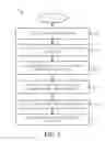 Fig. 06 - METHOD OF ASSESSING A PENALTY FEE FOR AMENDING OR CANCELLING BOOKING USING A LOGISTICS MANAGEMENT SYSTEM (LMS)