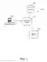Fig. 02 - Systems and methods for facilitating shipping of parcels