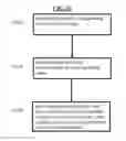 Fig. 11 - Method and system for reconciling transportation records