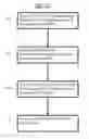 Fig. 13 - Method and system for reconciling transportation records