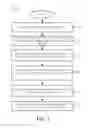 Fig. 02 - Method of finalizing an air waybill at the time of allotment booking using a logistics management system (LMS)