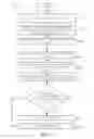 Fig. 10 - Method of finalizing an air waybill at the time of allotment booking using a logistics management system (LMS)