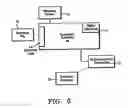 Fig. 07 - Automated delivery system and method