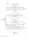 Fig. 04 - Price quoting of allotments based upon select categories in a logistics management system (LMS)