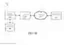 Fig. 11 - Price quoting of allotments based upon select categories in a logistics management system (LMS)