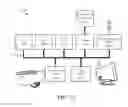 Fig. 13 - Price quoting of allotments based upon select categories in a logistics management system (LMS)