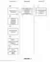 Fig. 05 - DATABASE SYSTEMS AND METHODS FOR USING CREDIBILITY RATINGS OF USERS TO PROCESS ONLINE RESUMES IN A SOCIAL NETWORKING ENVIRONMENT