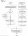Fig. 07 - Resume management and recruitment workflow system and method
