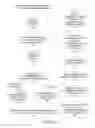 Fig. 10 - For-your-information events