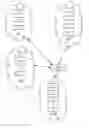 Fig. 01 - Proactive Management of Devices