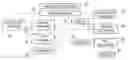 Fig. 01 - Method of Governing Content Presentation and the Altering of Multi-Page Electronic Documents