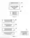 Fig. 08 - Method of Governing Content Presentation and the Altering of Multi-Page Electronic Documents
