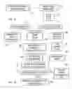 Fig. 09 - Method of Governing Content Presentation and the Altering of Multi-Page Electronic Documents