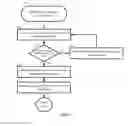 Fig. 07 - SECURE TRANSMISSION OF PAYMENT CREDENTIALS