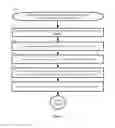 Fig. 08 - SECURE TRANSMISSION OF PAYMENT CREDENTIALS