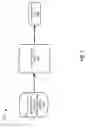 Fig. 08 - Multidimensional Customer Relationship Model