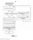 Fig. 04 - UNIFIED MARKETING MODEL BASED ON CONDUIT VARIABLES