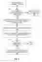 Fig. 05 - CUSTOMER DEMOGRAPHIC INFORMATION SYSTEM AND METHOD