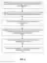 Fig. 07 - CUSTOMER DEMOGRAPHIC INFORMATION SYSTEM AND METHOD