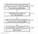 Fig. 01 - Temporary workspace assignment