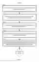 Fig. 06 - Randomized reward system for stored value transactions