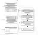 Fig. 01 - Native application testing