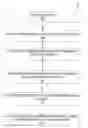 Fig. 01 - ADVERTISEMENT IMPRESSIONS OF RECOMMENDER FOR NETWORK DIFFUSION