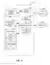 Fig. 07 - Methods, systems and apparatus to calculate long-term effects of marketing campaigns