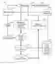Fig. 01 - Distribution of Digital Content Via Community Networking Systems