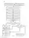 Fig. 03 - PRESENTING USER INTERFACE ELEMENTS AND ACCEPTING INPUT OPTIMISTICALLY WHEN APPLICATION STATE IS UNKNOWN