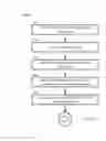 Fig. 04 - PRESENTING USER INTERFACE ELEMENTS AND ACCEPTING INPUT OPTIMISTICALLY WHEN APPLICATION STATE IS UNKNOWN